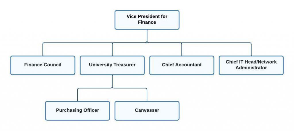 org-chart-finance